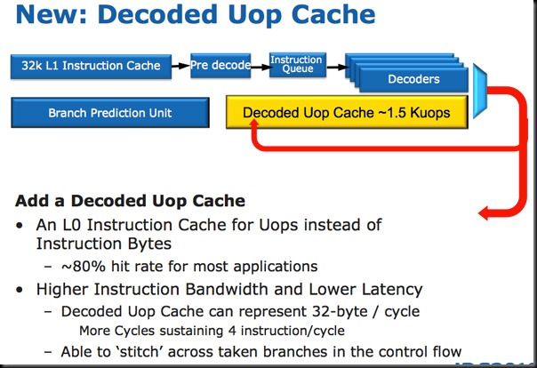 SB_uopcache
