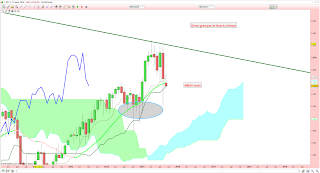 Les marchés jamais contents. Le CAC 40 décroche avec des volumes colossaux et suspects. 2