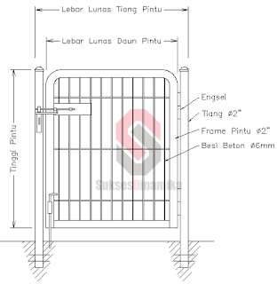 Pintu Swing Tunggal