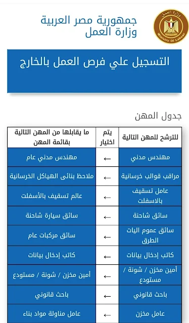 643 فرصة عمل بدولة الإمارات للمؤهلات العليا والدبلومات والإعدادية