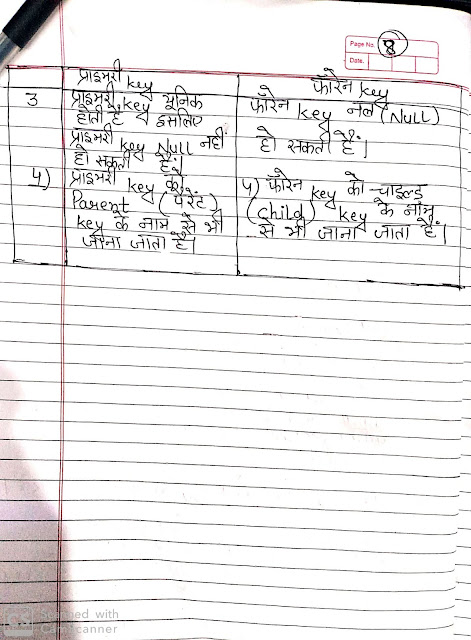 Database Management System Notes in Hindi - IT/Ites