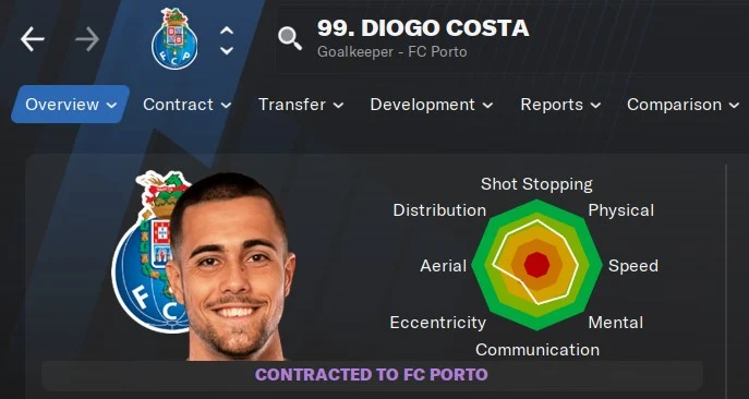 Football Manager 2021 - Diogo Costa | FM21