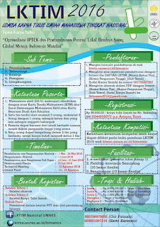 Lomba Karya Tulis