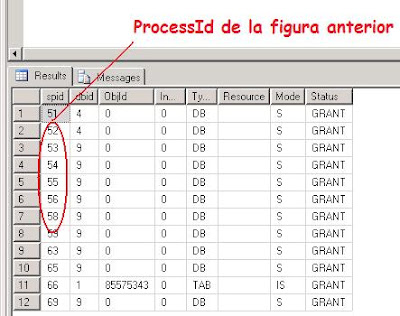 Id de un proceso SQL server