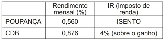 ENEM 2011