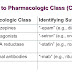 Generic Medication Prefixes, Roots, & Suffixes Chart