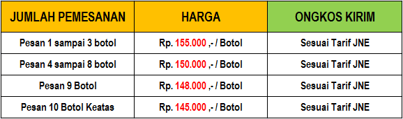 Cara Menyembuhkan Syaraf Kejepit di Leher, Tangan, Punggung dan Kaki