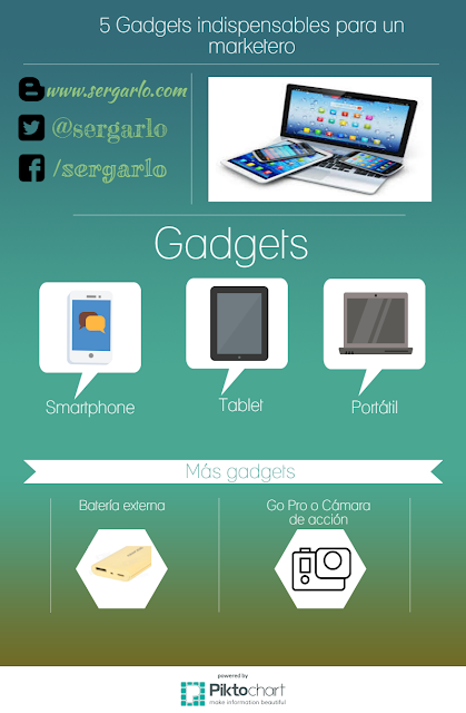 Infografía, Infographic, gadgets, Marketeros, Marketing, 