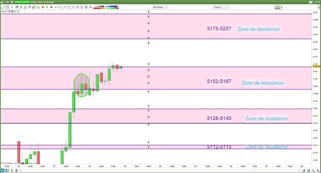 Plan de trade cac40 19/02/19