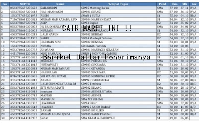 Daftar Nama Guru Penerima Sertifikasi Triwulan I Tahun 2017