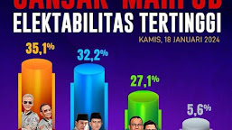 Hasil Survey Indonesia Political Expert (IPE) Kamis 18 Januari 2024 Hotel Amaris Juanda Gambir Jakarta Pusat