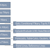 The Tableau Order of Operations