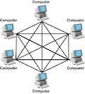 Gambar Topologi Mesh Gambar Topologi Mesh