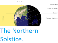 https://sciencythoughts.blogspot.com/2020/06/the-northern-solstice.html