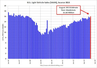 Vehicle Sales