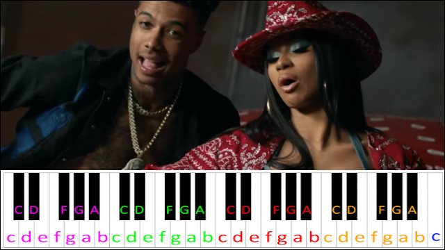 Thotiana Remix by Blueface ft. Cardi B Piano / Keyboard Easy Letter Notes for Beginners