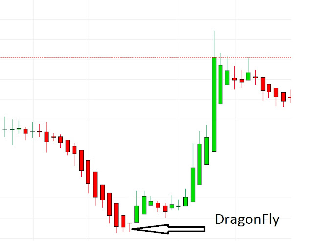 DragonFly DOji