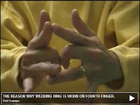 Why Wedding ring on the fourth finger style=