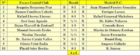 Resultados del Match telefónico Comtal-Madrid, mayo de 1935