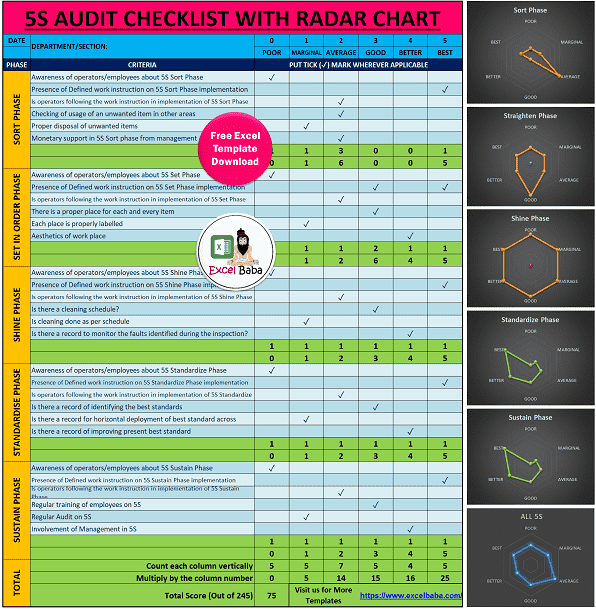 5S Audit Checklist Example