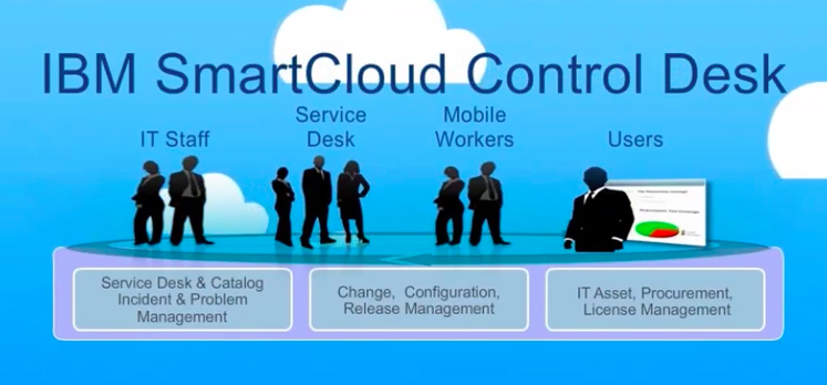 Ibm Smart Cloud Control Desk Ibm Sccd An Introduction