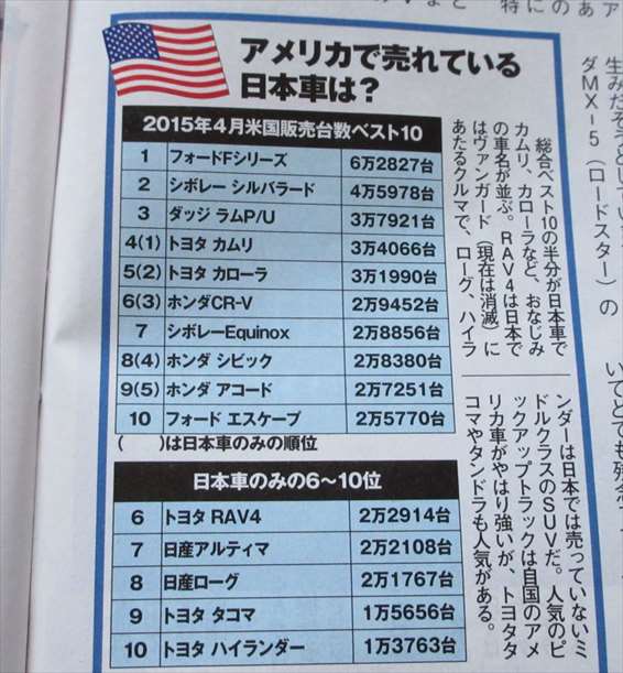 解説 何故ヨーロッパで日本車が不人気なのか くるまン