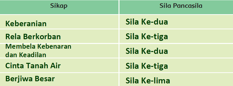 Kunci Jawaban Halaman 101, 102, 104, 105, 106, 107, 108, 109 Tema 5 Kelas 4