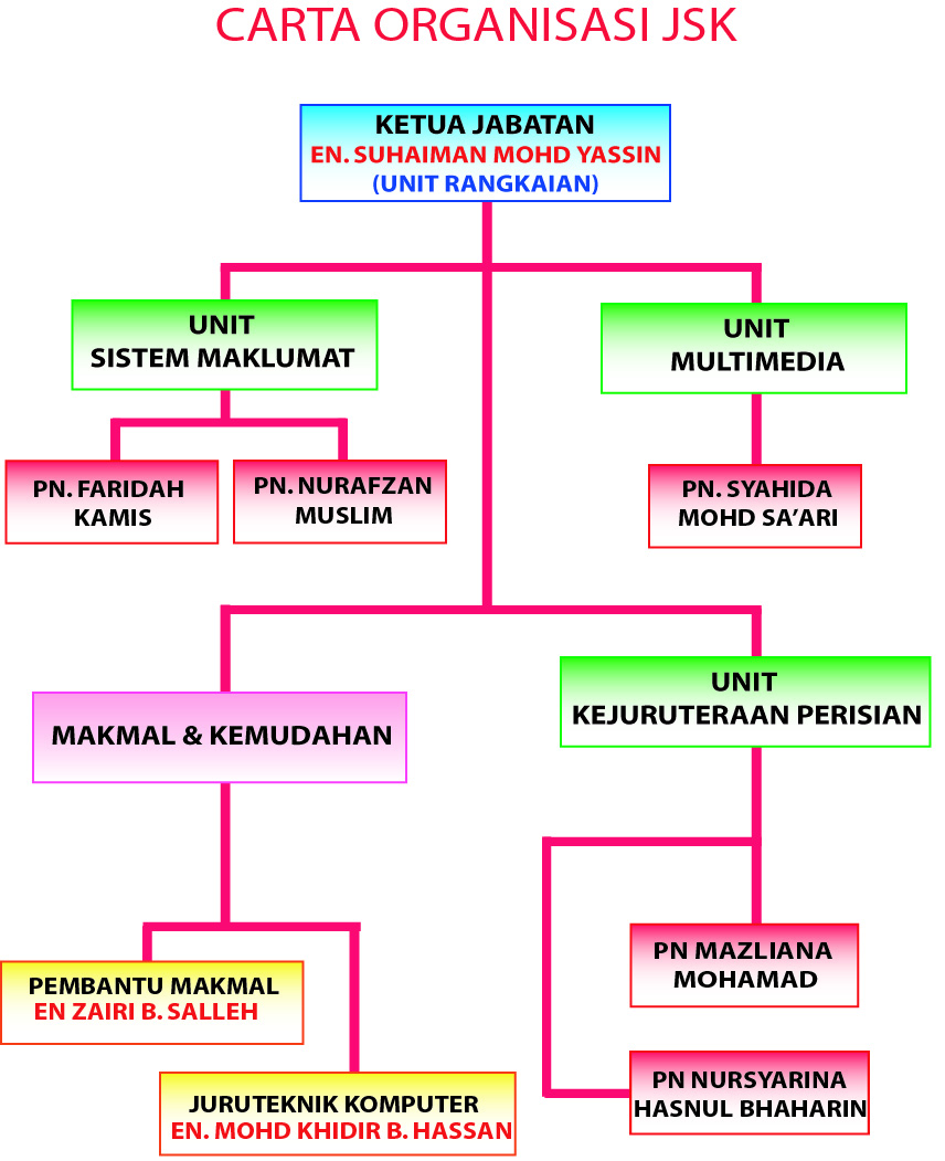 Contoh Isi Kandungan Buku Program - How To AA