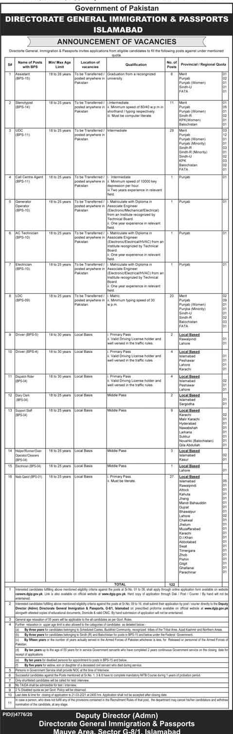 Passport Office Jobs 2021