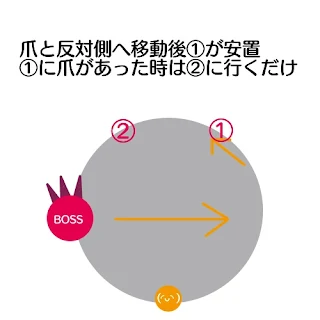 漆黒　制限解除　極ペア　零式ペア　少人数