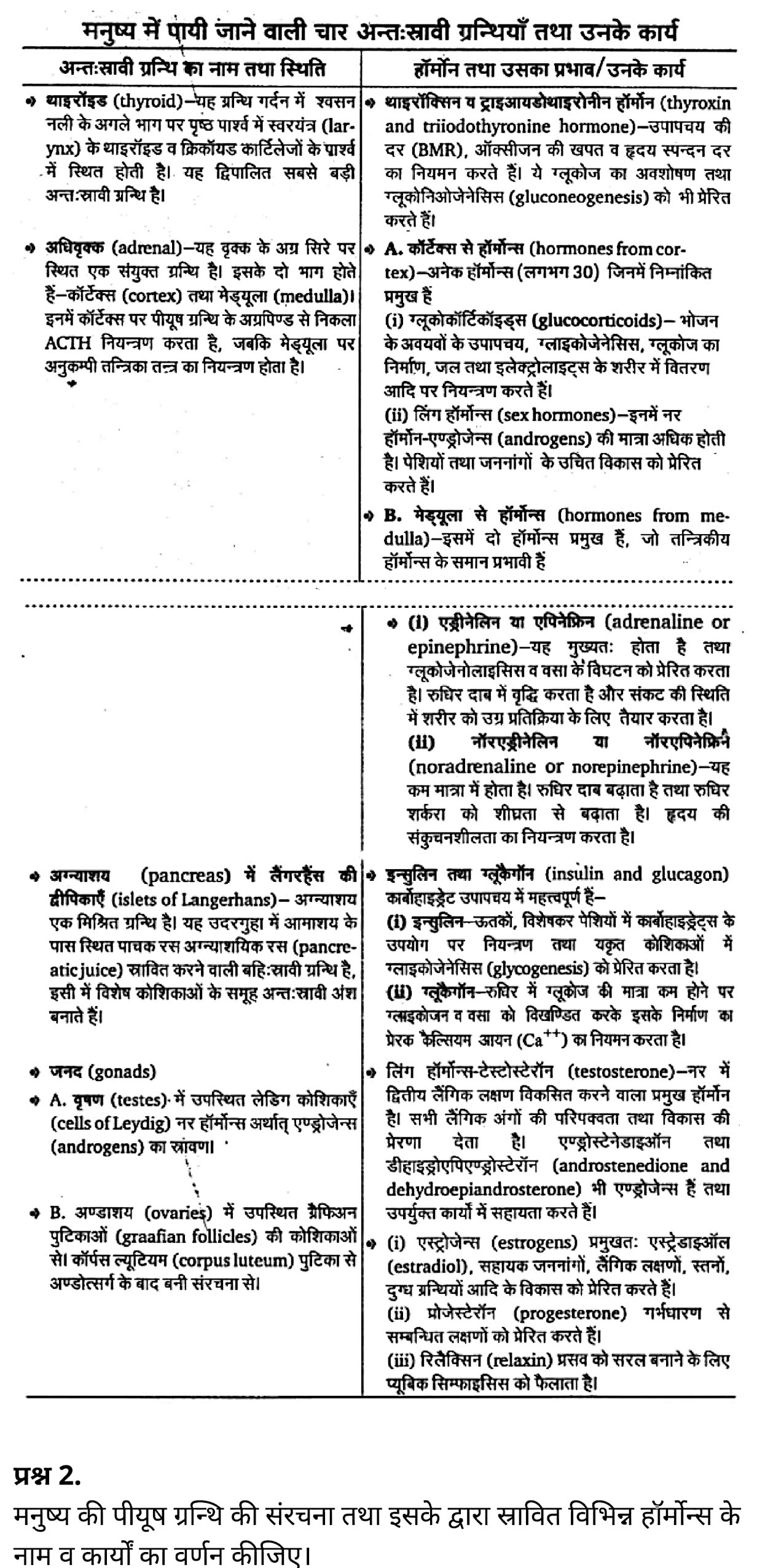 कक्षा 11 जीव विज्ञान अध्याय 22 के नोट्स हिंदी में एनसीईआरटी समाधान,   class 11 Biology Chapter 22,  class 11 Biology Chapter 22 ncert solutions in hindi,  class 11 Biology Chapter 22 notes in hindi,  class 11 Biology Chapter 22 question answer,  class 11 Biology Chapter 22 notes,  11   class Biology Chapter 22 in hindi,  class 11 Biology Chapter 22 in hindi,  class 11 Biology Chapter 22 important questions in hindi,  class 11 Biology notes in hindi,  class 11 Biology Chapter 22 test,  class 11 BiologyChapter 22 pdf,  class 11 Biology Chapter 22 notes pdf,  class 11 Biology Chapter 22 exercise solutions,  class 11 Biology Chapter 22, class 11 Biology Chapter 22 notes study rankers,  class 11 Biology Chapter 22 notes,  class 11 Biology notes,   Biology  class 11  notes pdf,  Biology class 11  notes 2021 ncert,  Biology class 11 pdf,  Biology  book,  Biology quiz class 11  ,   11  th Biology    book up board,  up board 11  th Biology notes,  कक्षा 11 जीव विज्ञान अध्याय 22, कक्षा 11 जीव विज्ञान का अध्याय 22 ncert solution in hindi, कक्षा 11 जीव विज्ञान  के अध्याय 22 के नोट्स हिंदी में, कक्षा 11 का जीव विज्ञान अध्याय 22 का प्रश्न उत्तर, कक्षा 11 जीव विज्ञान अध्याय 22 के नोट्स, 11 कक्षा जीव विज्ञान अध्याय 22 हिंदी में,कक्षा 11 जीव विज्ञान  अध्याय 22 हिंदी में, कक्षा 11 जीव विज्ञान  अध्याय 22 महत्वपूर्ण प्रश्न हिंदी में,कक्षा 11 के जीव विज्ञानके नोट्स हिंदी में,जीव विज्ञान  कक्षा 11 नोट्स pdf,