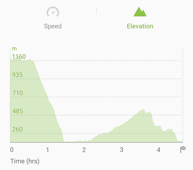 bike to pulau