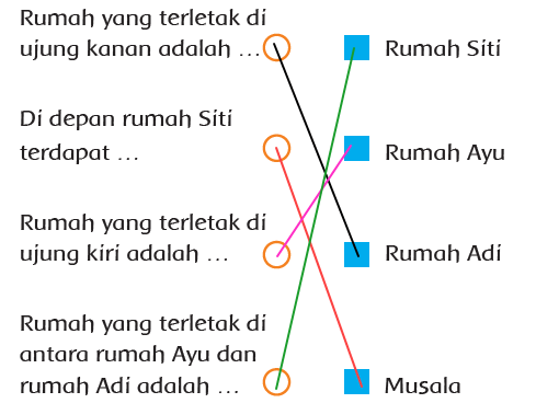 Letak RUmah