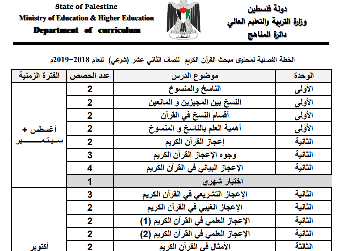 الخطة الفصلية في مبحث القرآن الكريم وعلومه للصف الثاني عشر شرعي