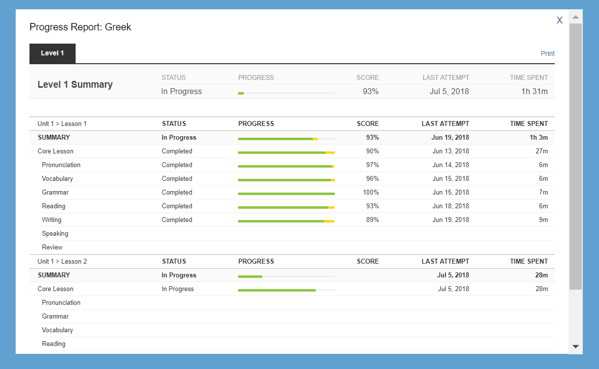 Progress Reports show completion accuracy and time spent.