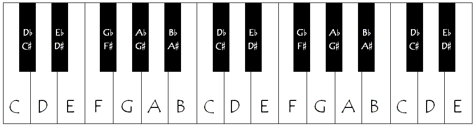 Piano Keys