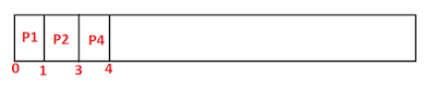 CPU Scheduling Example-Shortest Job First Algorithm