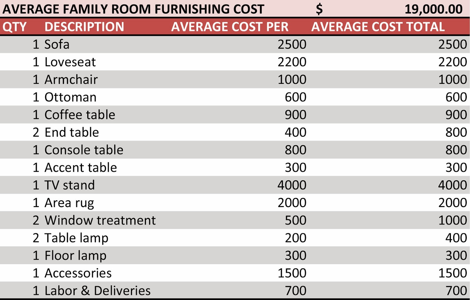Average+fam+room+cost