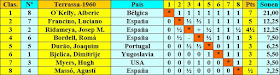 I Torneo Internacional de Terrassa 1960, clasificación final