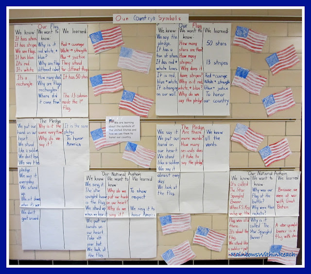 photo of: Project Based Learning Anchor Charts for American Studies at RainbowsWithinReach