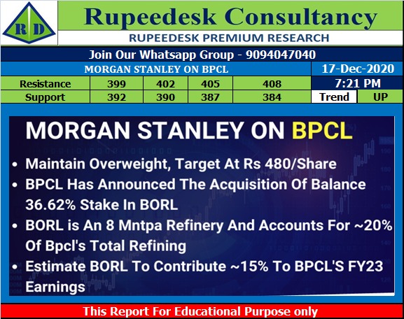 MORGAN STANLEY ON BPCL - Rupeedesk Reports