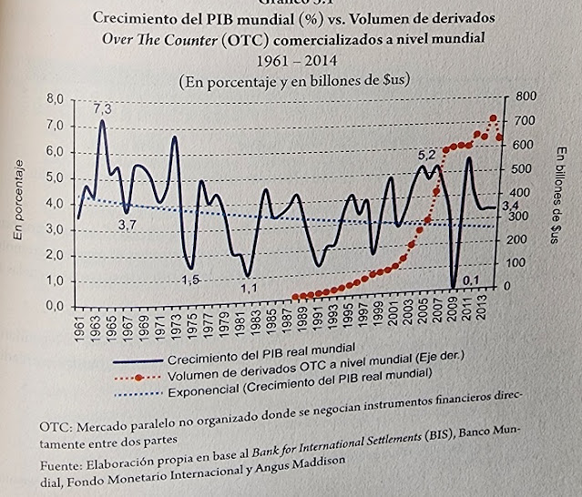 crecimiento del PIB