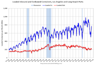 LA Area Port Traffic