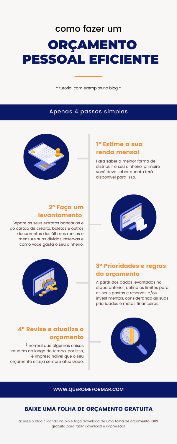 Infográfico com Como Fazer um Orçamento Pessoal Eficiente em Apenas 4 Passos Simples + Download