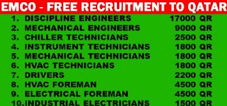 Gulf Times Jobs | Latest Job Vacancy In Qatar 2021/22