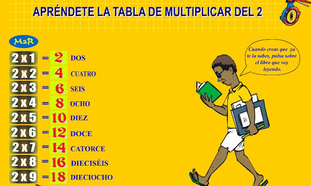 http://www3.gobiernodecanarias.org/medusa/eltanquematematico/Tablas/TablasIE.html