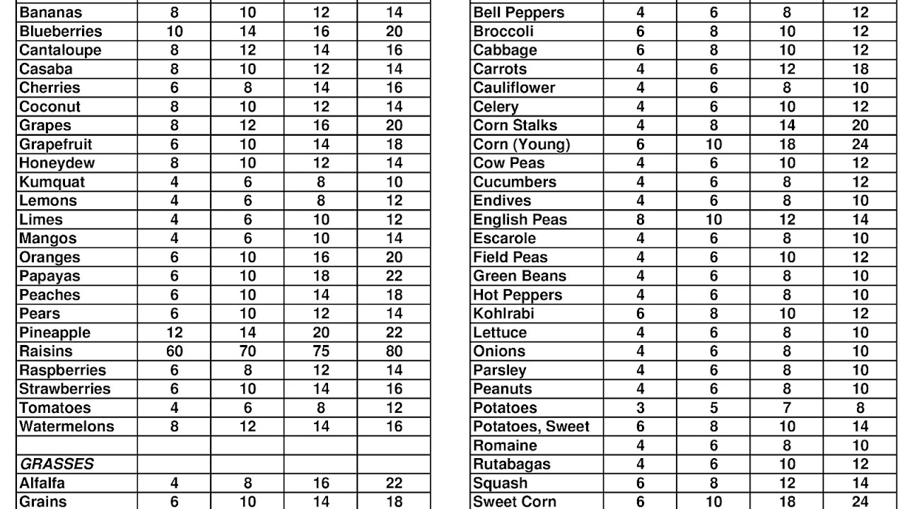 Sugar Content In Fruit And Vegetables Chart