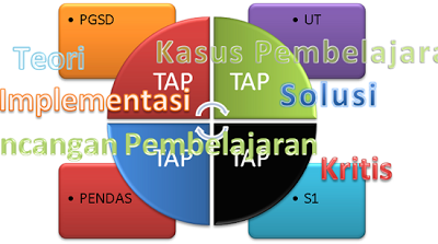 Hasil gambar untuk tugas akhir program