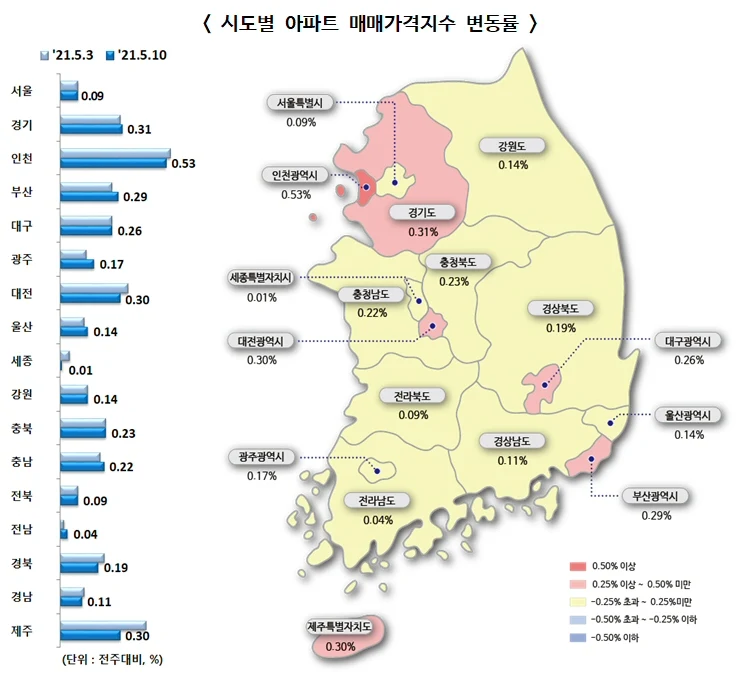 ▲ 시도별 아파트 매매가격지수 변동률