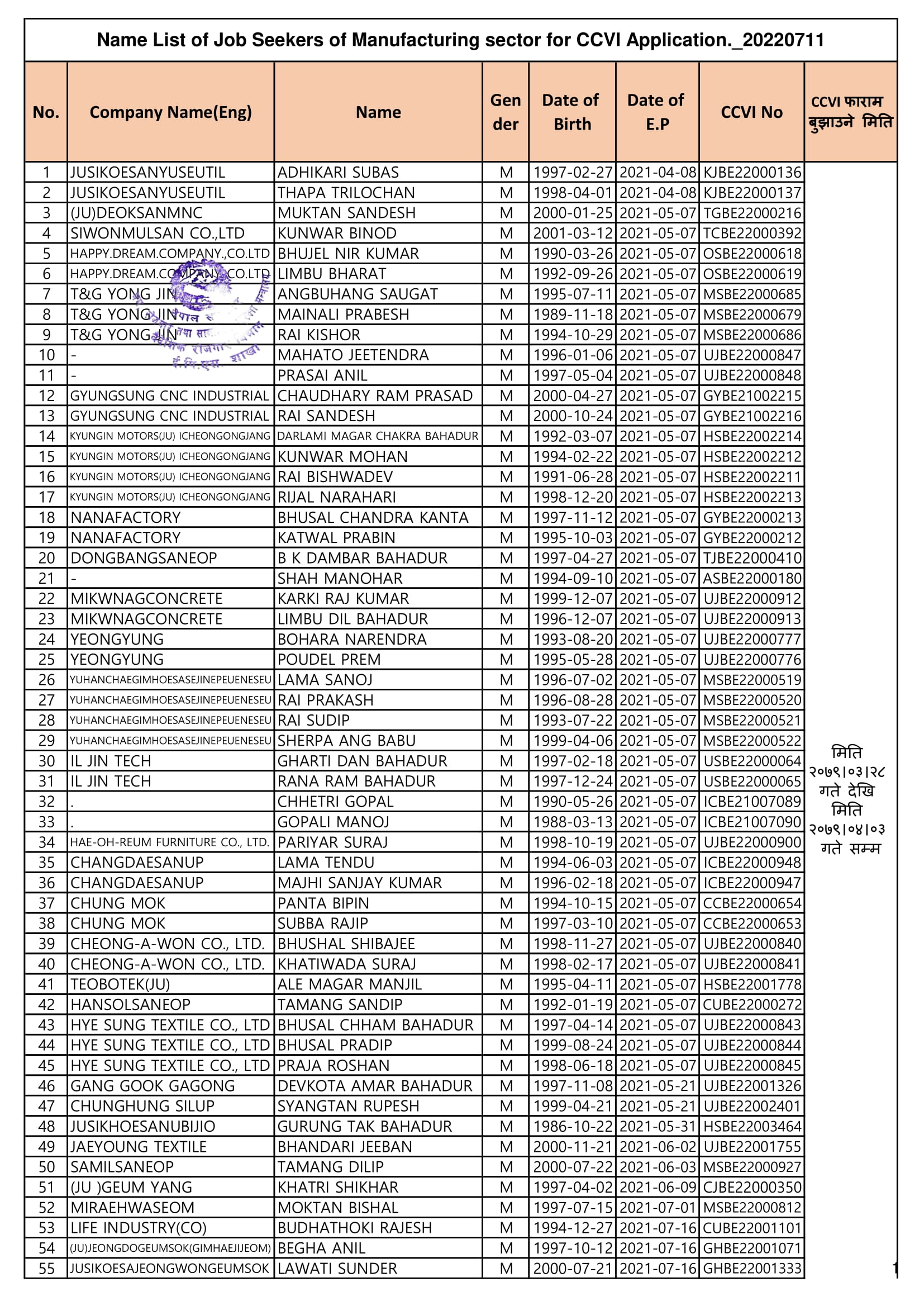 CCVI Fill up Notice List for Manufacture Workers